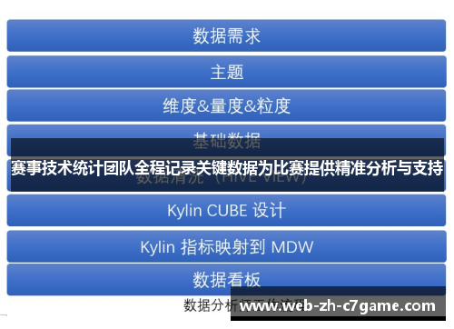 赛事技术统计团队全程记录关键数据为比赛提供精准分析与支持