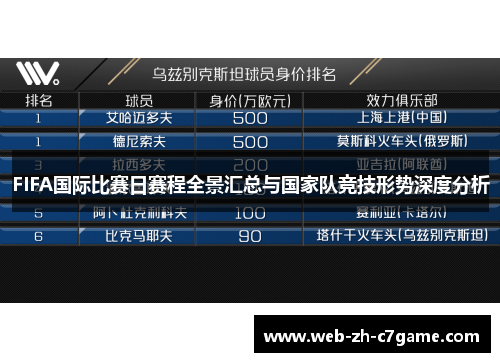 FIFA国际比赛日赛程全景汇总与国家队竞技形势深度分析 FIFA国际比赛日赛程全景汇总与国家队竞技形势深度分析