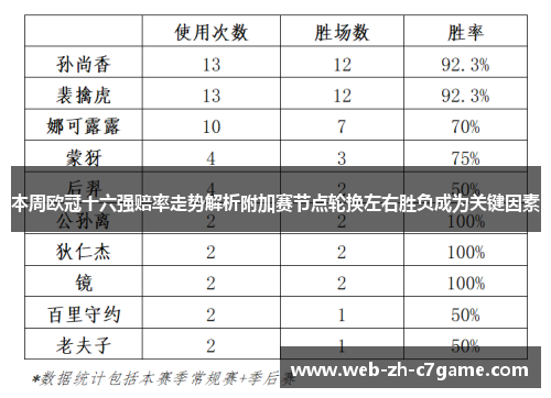本周欧冠十六强赔率走势解析附加赛节点轮换左右胜负成为关键因素 本周欧冠十六强赔率走势解析附加赛节点轮换左右胜负成为关键因素