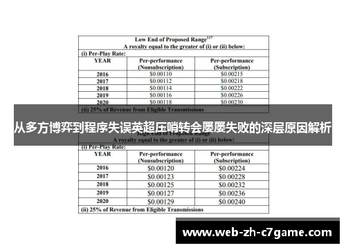 从多方博弈到程序失误英超压哨转会屡屡失败的深层原因解析 从多方博弈到程序失误英超压哨转会屡屡失败的深层原因解析