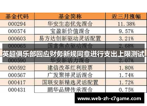 英超俱乐部回应财务新规同意进行支出上限测试