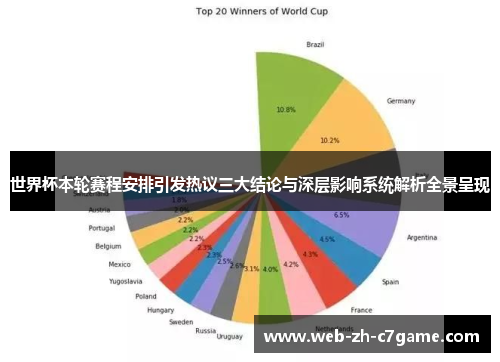 世界杯本轮赛程安排引发热议三大结论与深层影响系统解析全景呈现 世界杯本轮赛程安排引发热议三大结论与深层影响系统解析全景呈现