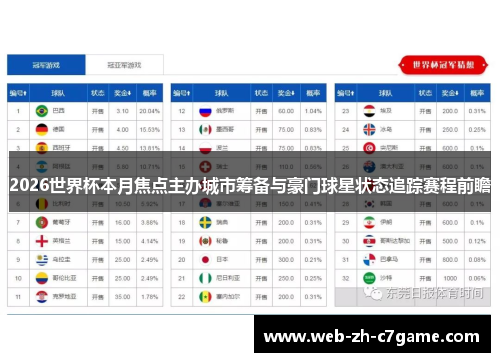 2026世界杯本月焦点主办城市筹备与豪门球星状态追踪赛程前瞻 2026世界杯本月焦点主办城市筹备与豪门球星状态追踪赛程前瞻