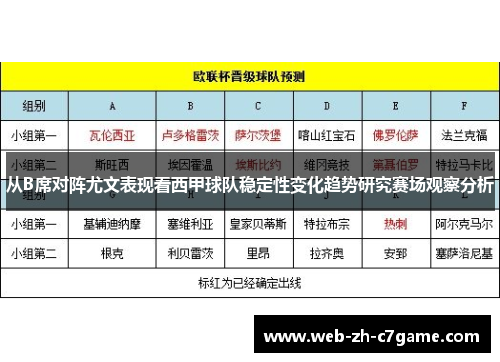 从B席对阵尤文表现看西甲球队稳定性变化趋势研究赛场观察分析 从B席对阵尤文表现看西甲球队稳定性变化趋势研究赛场观察分析