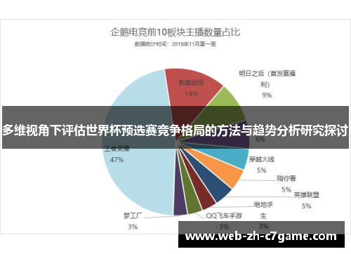多维视角下评估世界杯预选赛竞争格局的方法与趋势分析研究探讨 多维视角下评估世界杯预选赛竞争格局的方法与趋势分析研究探讨